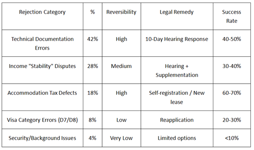 Our Case Analysis (2,700 cases)