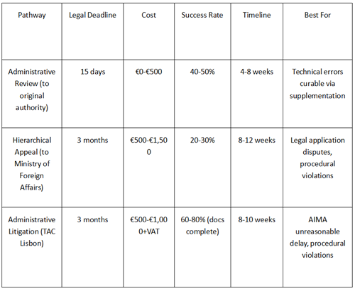 Based on 463 Administrative Court judgments (TAC/TCA, 2024-2025)
