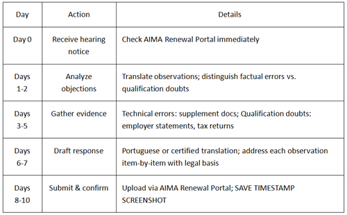 Critical Timeline