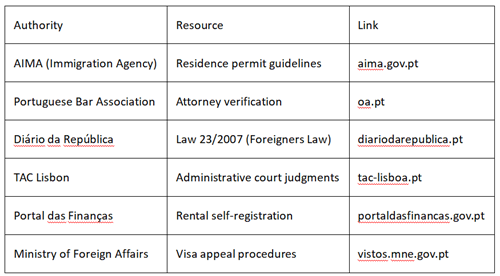 Official Authority Links & Verification