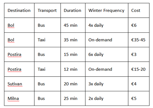 Table comparing transport options to local destinations, showing duration, winter frequency and cost