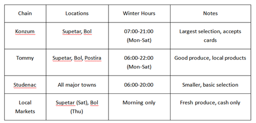 Table listing grocery chains and local markets, including locations, winter hours and key notes