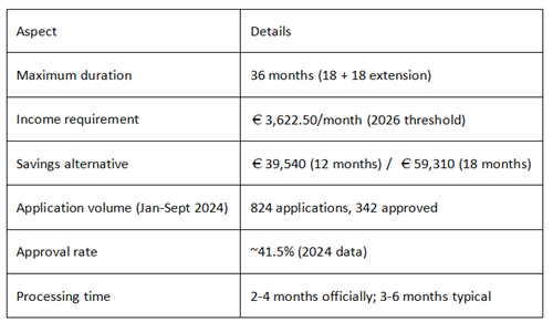 Croatia digital nomad visa requirements