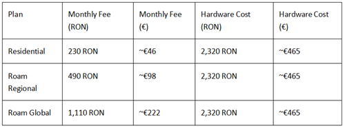 Starlink Romania plans and costs