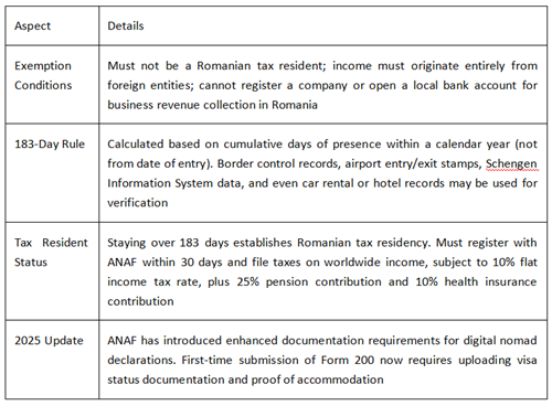 Romania digital nomad tax rules and residency status