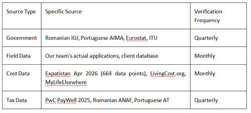 Data Sources & Verification