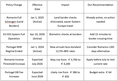 2026 Policy Change Alerts