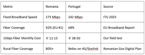  Romania's Hidden Advantage