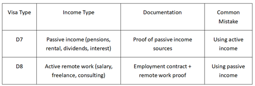 Visa Type Selection 