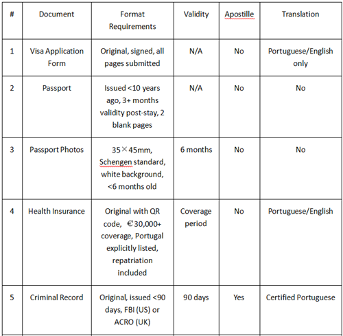 Consulate Application Verification Form