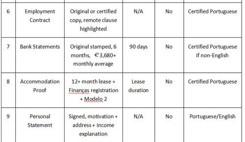 Consulate Application Verification Form