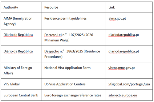 Official Links & Verification