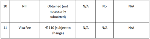 Consulate Application Verification Form