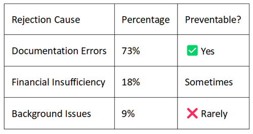 Community-Identified Rejection Patterns (1,200+ cases)