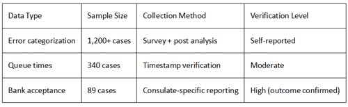 Sampling Methodology