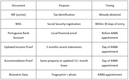 AIMA Residence Card