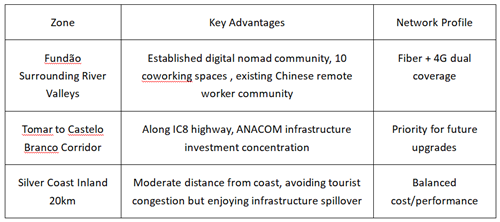 4.2 Green Recommended Zones €(Mature Infrastructure)