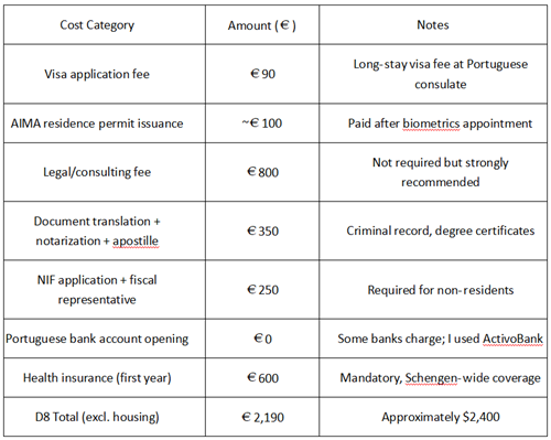 D8: The Full Cost (Single Applicant)
