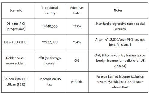 After-tax cost comparison