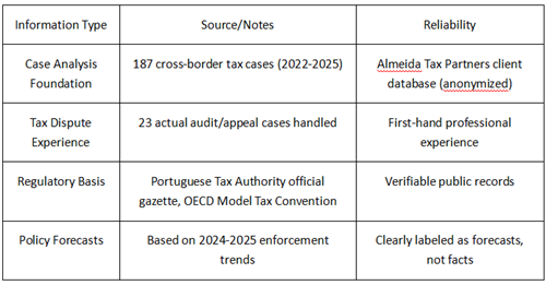 Data Transparency Statement